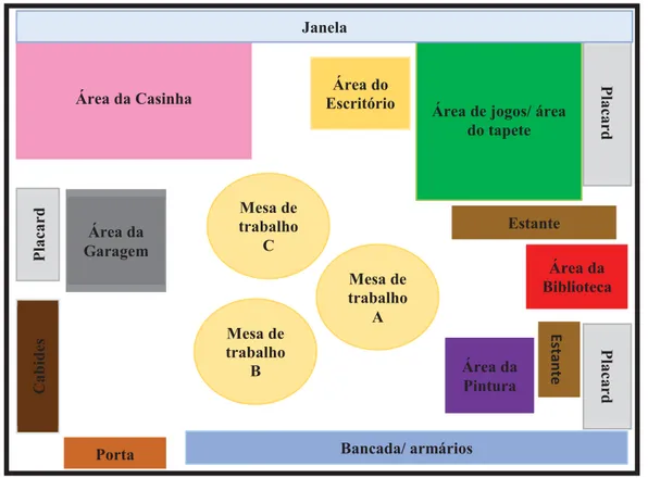 Figura 1- Planta da sala da Educação Pré-Escolar 