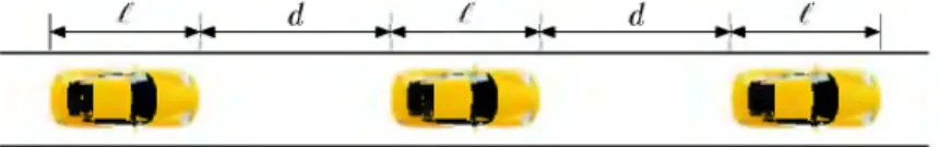 Figure 4.4: A queue of cars all the same length and evenly spaced (from [10, page 208]).