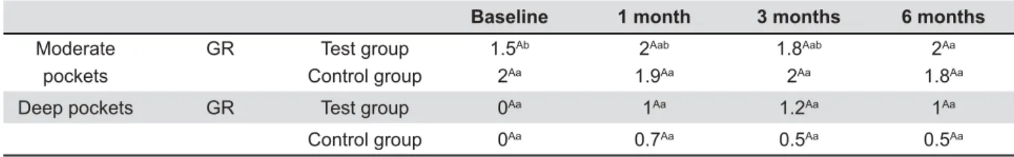 Table 3- " $  % $# &amp;' !*  #  +<= !    >? !    time intervals for control and test groups