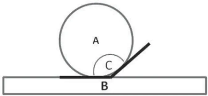 Table 1- The mean values of contact angles (Mean±SD)