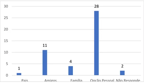 Gráfico nº 4 