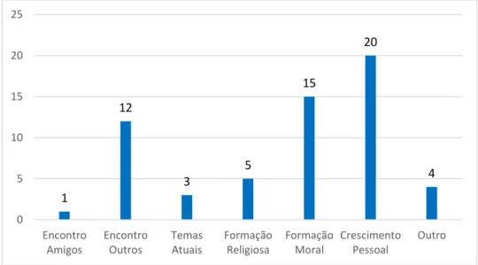 Gráfico nº 11 