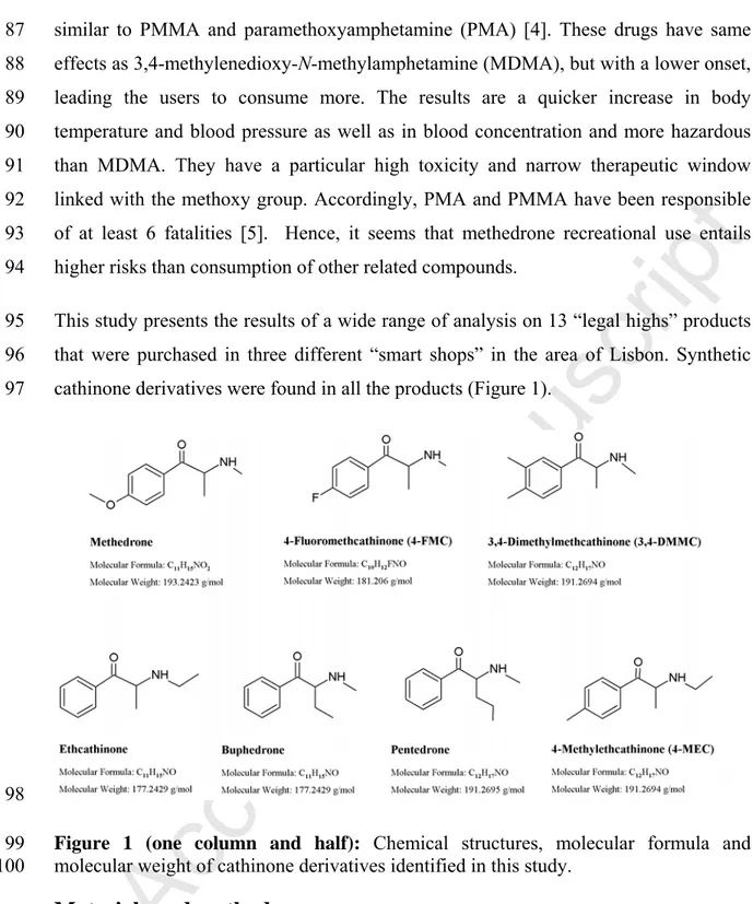 Figure 1 (one column and half): Chemical structures, molecular formula and 99 