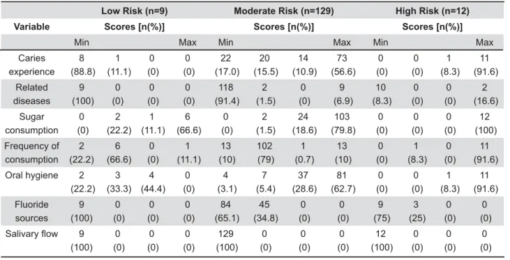 Table 4- Order of inclusion: the variables in a forward stepwise multiple regression model