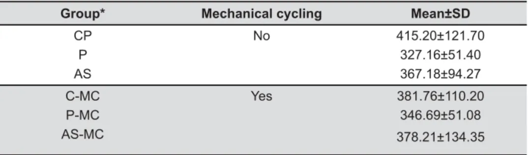 Table 4- Qualitative analysis of failure patterns after the fracture resistance test