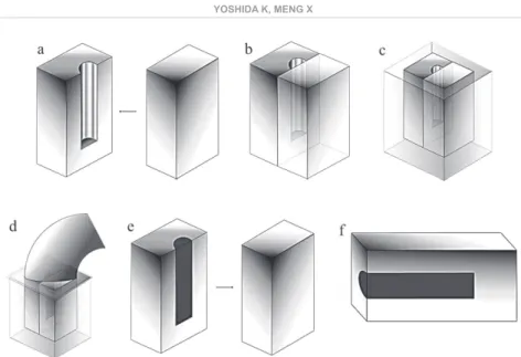 Figure 1- Schematic illustration of the preparation of specimens for measurement of Knoop hardness: a: acrylic resin  blocks (5x10x16 mm) with or without semi-cylindrical cavity (diameter of 3 mm and depth of 11 mm); b: two acrylic resin  blocks joined; c: