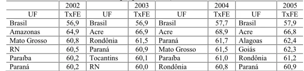 Tabela 11. Taxa de acidentalidade proporcional (16 a 34 anos): Brasil e UF.