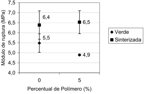 Figura 5.3 – Gráfico de módulo de ruptura em função do tipo de casca cerâmica 