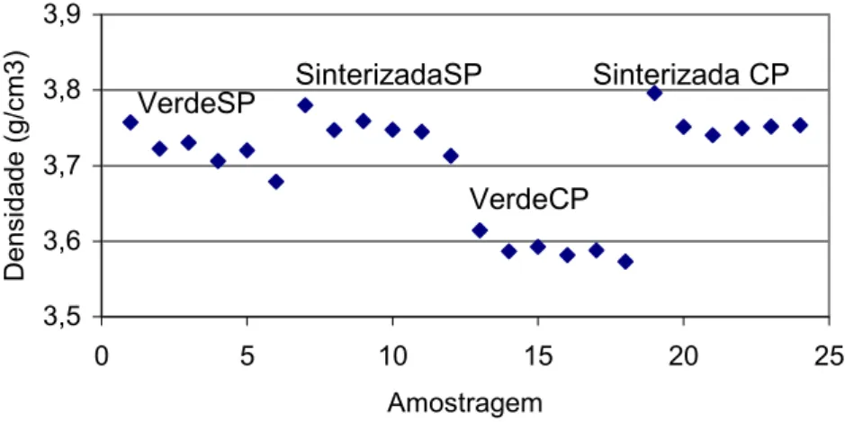 Figura 5.12 – Resultados da densidade verdadeira das amostras das cascas com  polímero (cp) e sem polímero (sp) 