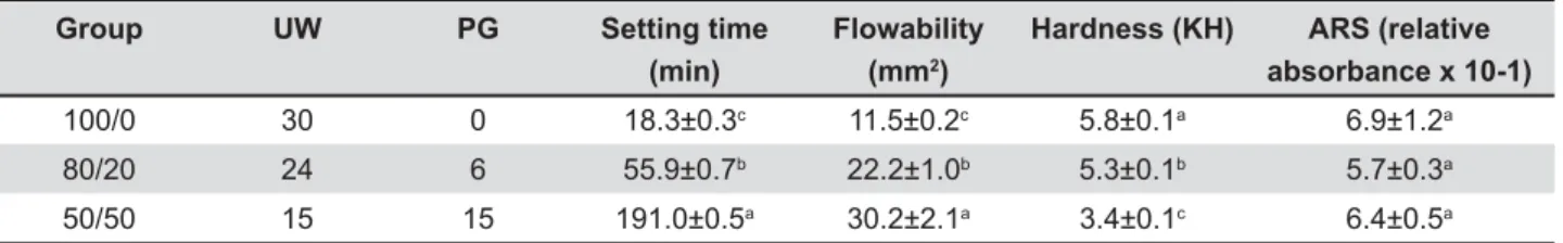 Figure 1- Primer sequences