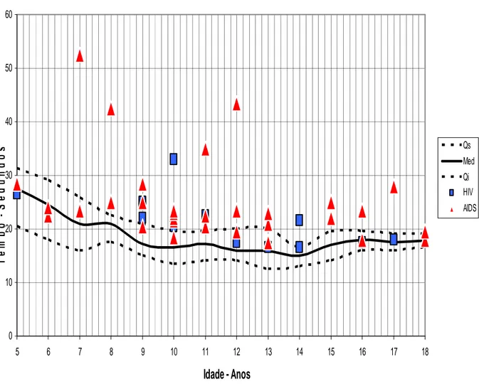 Gráfico 5. Destruição dos escores para a variável Nine Hole Peg Test - Mão Dominante 