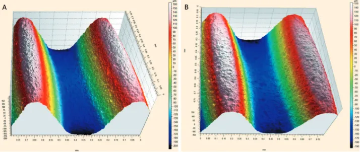 Figure 2- Confocal laser scanning microscopy in the thread region (a) Group 1 and (b) Group 2