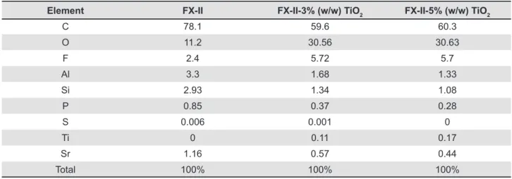 Figure 1- Blocks (4x4x1 mm) of (a) conventional FX-II, (b) FX-II 3% (w/w) TiO 2 , and (c) FX-II 5% (w/w) TiO 2 