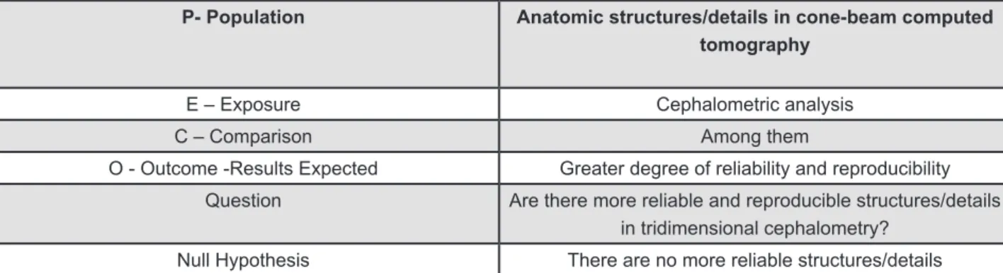 Figure 5 illustrates the PRISMA low diagram of  the search strategy performed and the number of  studies selected at each stage.