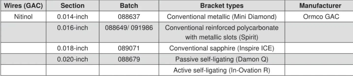 Figure 2- Clinical simulation device