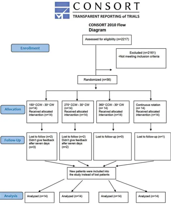 Table 1 show s t he dem ographic dat a r elat ed  t o age,  gender,  pr eoperat iv e and post operat iv e  per cussion, palpat ion, sw elling, and sinus t ract .