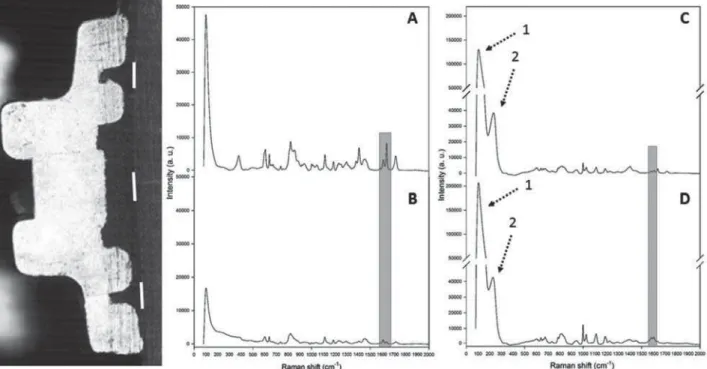 Figure 2- Half of a metal bracket used to analyze degree of conversion (DC) in situ (three lines) before (A) and after 