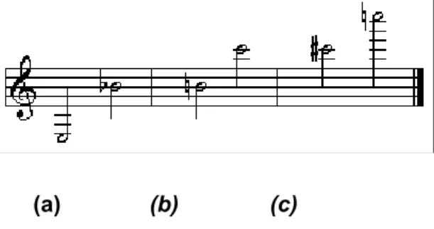 FIGURA 7 - O registro atual da clarineta: Em suas três partes. (a) registro chamado Chalumeau ou grave, (b) registro  clarino ou agudo e (c) o registro super agudo