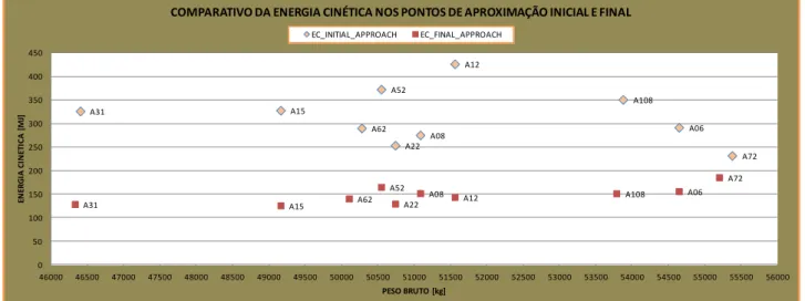 Gráfico 4.16  – Energia cinética das aeronaves nos pontos IAF e FAF 