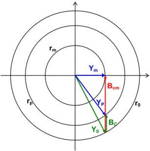 Figura 3.28.   Exemplo de um capacitor cujo Z P  é menor que a impedância própria na ressonância (Z m )