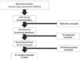 Figure 1- Search strategy