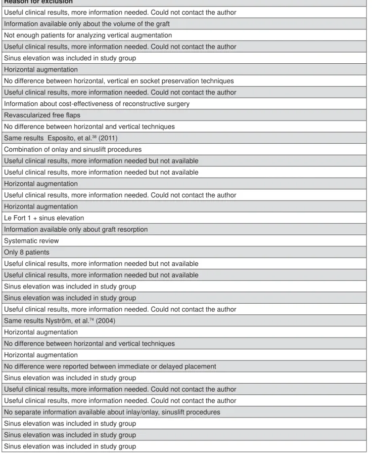 Figure 2- Characteristics of the 39 studies excluded