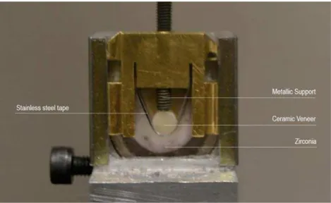 Figure 3- Custom-designed metallic device for shear bond testing with stainless steel tape and metallic support to avoid bending stress  during the test