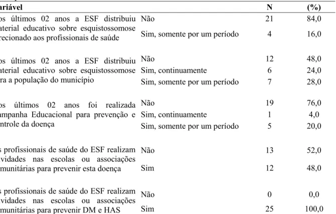 Tabela 4 – Distribuição  de  material  educativo  e  ações de prevenção  e controle  da esquistossomose  e  de  outras  doenças  realizadas  pela ESF segundo  a  coordenação  da  ABS municipal – 2012.