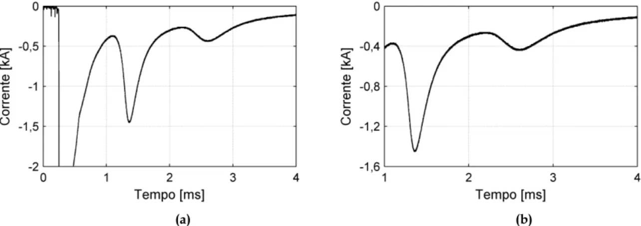 Figura  3.  2  -  Forma  de  onda  de  corrente  com  ênfase  nas  perturbações.  (a)  ilustra  as  perturbações  junto a fase impulsiva