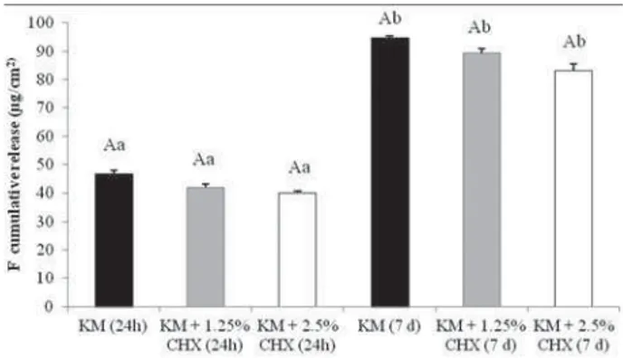 Figure 4-&amp;216257ÀRZFKDUWRIWKHSDWLHQWVDQGWHHWKWUHDWHGZLWK$57DORQJWKLVVWXG\