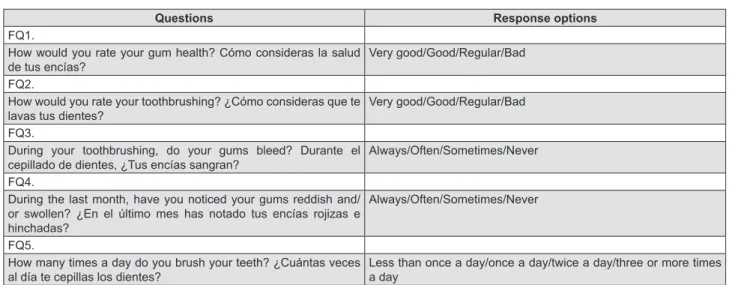 Figure 2- Final version of questionnaire in English and Spanish