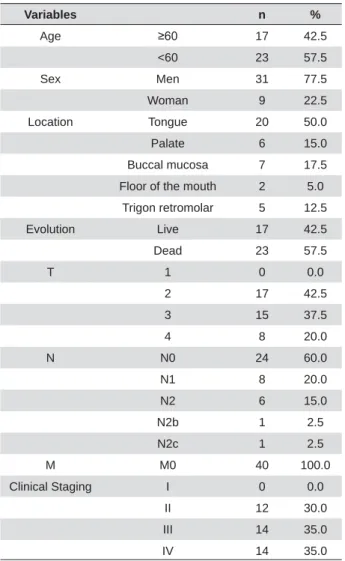 Table 1- Clinicopathological features of the tumor samples