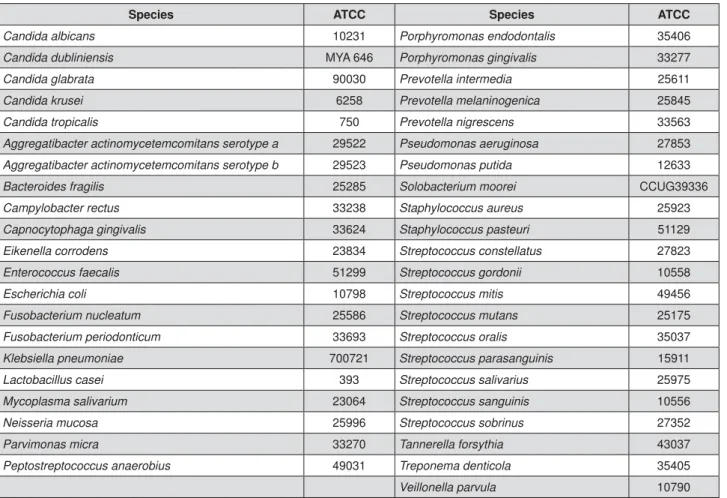 Figure 1- Investigated microorganisms