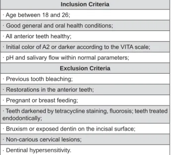 Figure 1- Inclusion and exclusion criteria