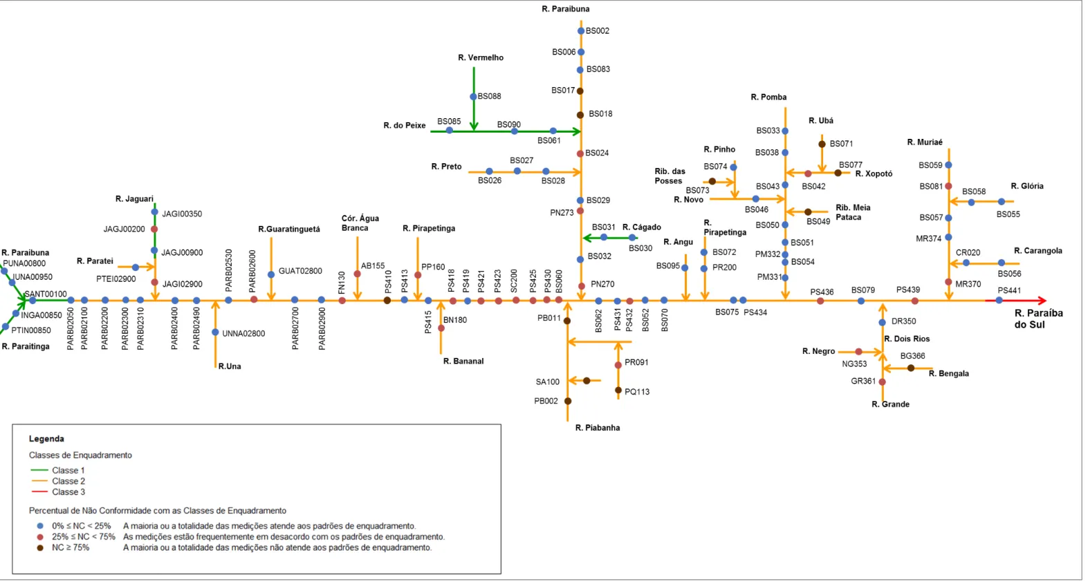 Figura 5.7: Diagrama unifilar com os percentuais de não conformidade com os padrões de enquadramento para fósforo total