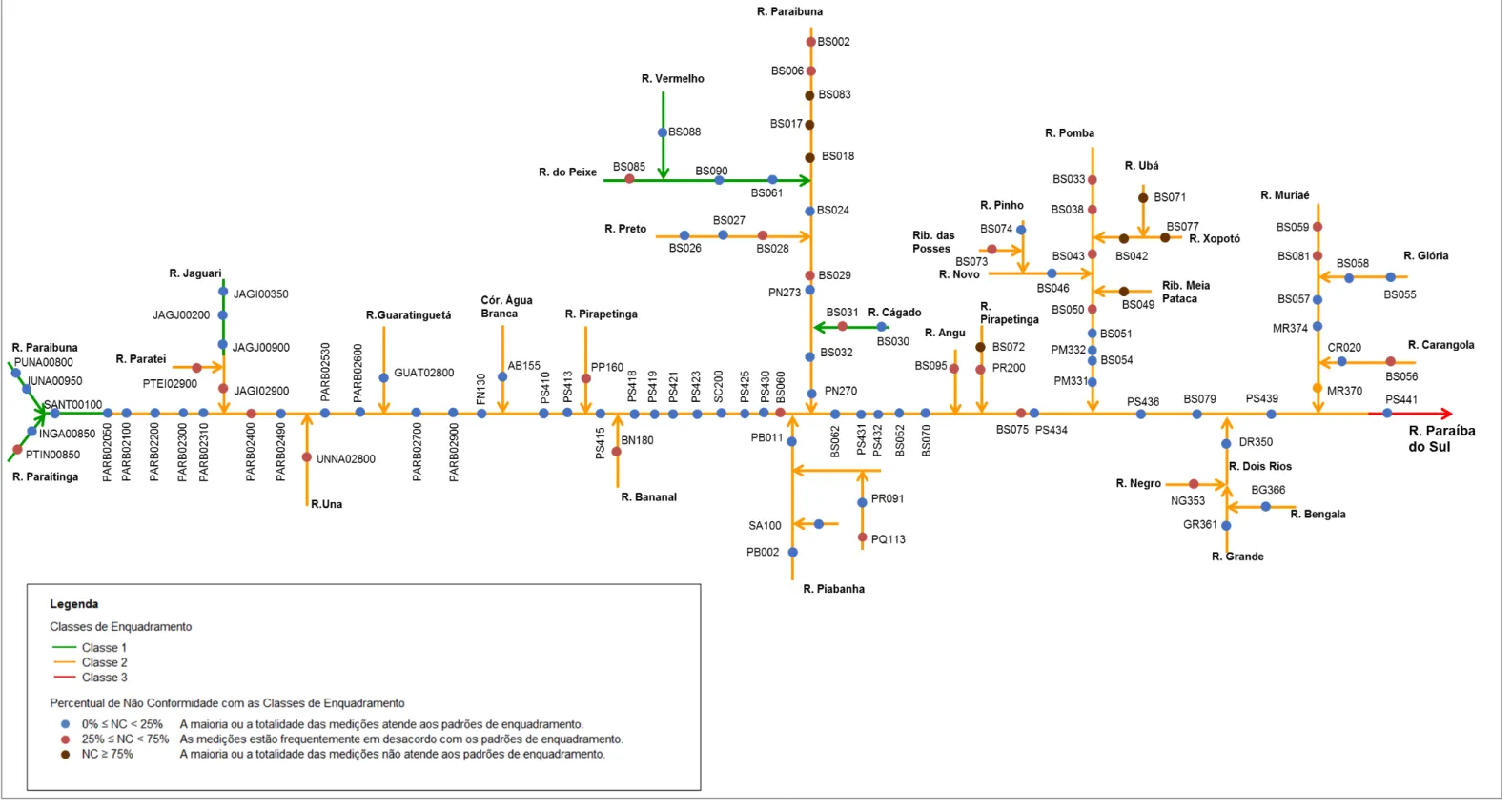 Figura 5.12: Diagrama unifilar com os percentuais de não conformidade com os padrões de enquadramento para manganês total