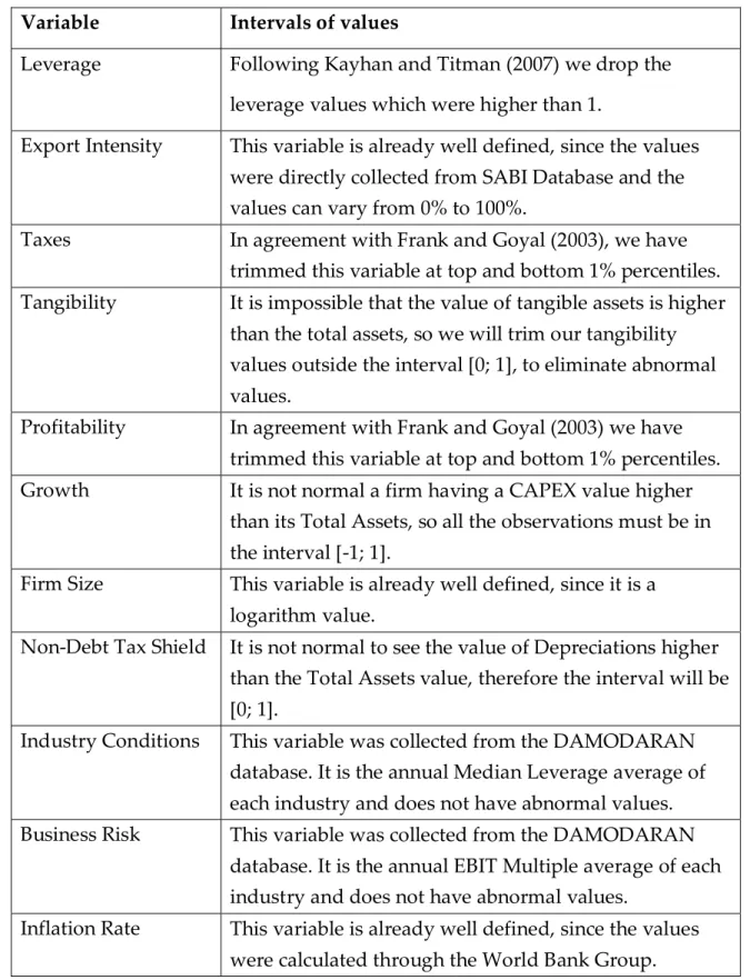 Table 4 - Definition of values’ intervals that the variables can assume.