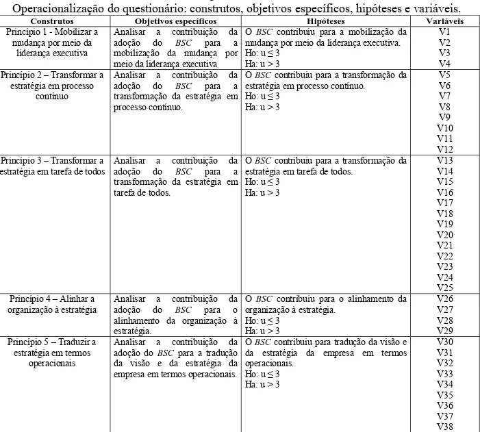 FIGURA 8 – Dimensões do construto  Fonte: KAPLAN e NORTON, 1997, p.10 