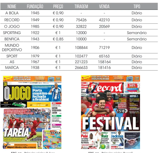 TABELA 1 - Listagem Jornais Desportivos península ibérica