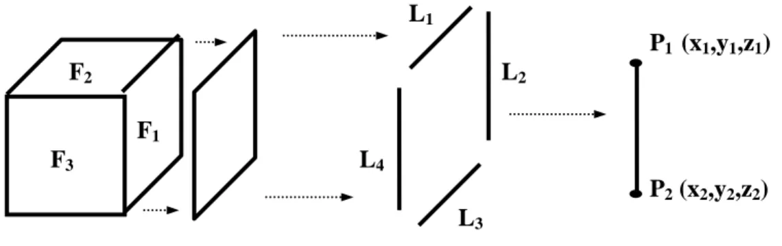 Fig. 2.1 -  Composição de geometria na representação CSG  As vantagens desta forma de representação são: 