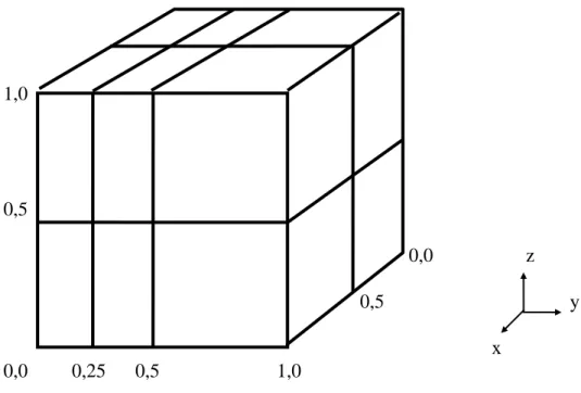 Fig. 3.5 - Exemplo de uma definição de domínio 
