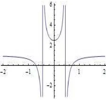 Fig. 3: Approximated regions where we can have solutions to f a,bn (x) = x, using iteration of x = 0, 0 < a < 3, 0 < b < 2.