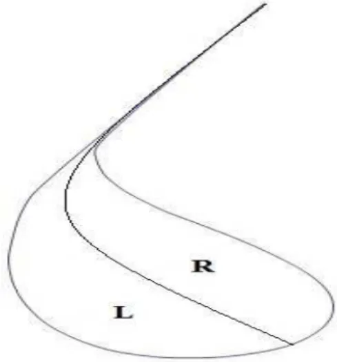 Fig. 8: Super stable line of period 3 crossing bulb of period 3.