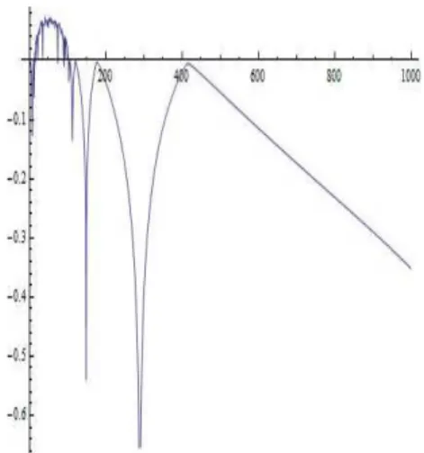 Fig. 15: Lyapunov exponents for f a,g(a) with g(a) = 1.35 − a, for 0.77 < a < 1.12