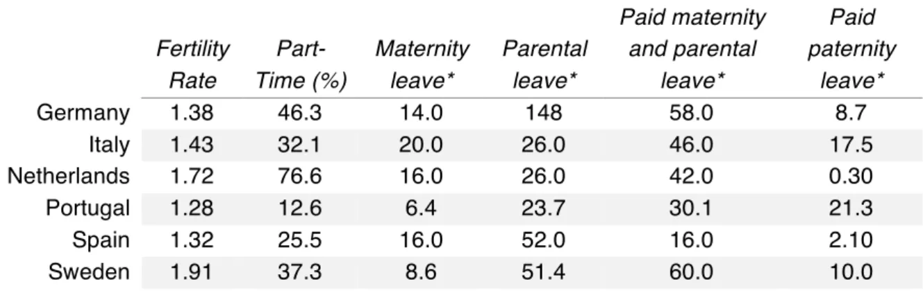 TABLE 3. Fertility Rates and Benefits 