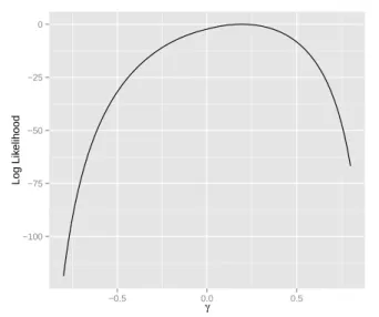 Figure 1.5 displays the plot based on the same sample information considered in Figure 1.3.