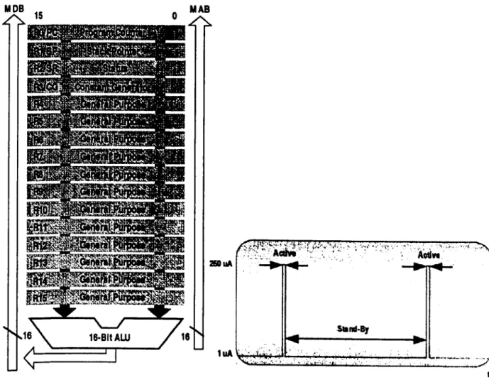 Figure 4.2: Register Overview [44J. Figure 4.3; Low-Power CPU [44J. 