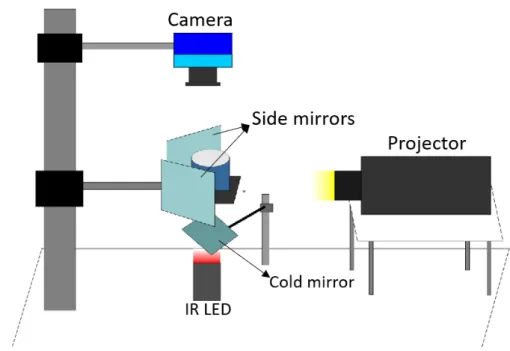 Figure 2.5: Schematic representation of the head-restrained set-up. This set-up is considerably different from the remaining, since there is a need to create a 3D virtual environment