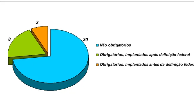 GRÁFICO 05 