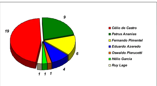 GRÁFICO 02 